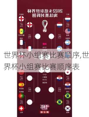 世界杯小组赛比赛顺序,世界杯小组赛比赛顺序表