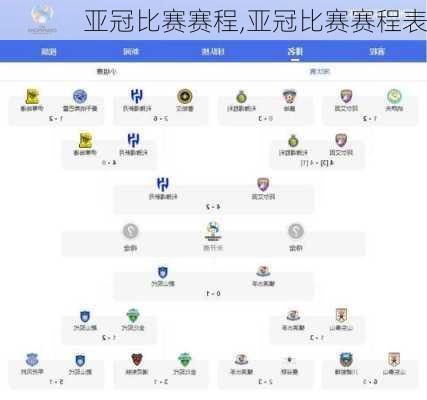 亚冠比赛赛程,亚冠比赛赛程表