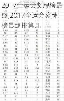 2017全运会奖牌榜最终,2017全运会奖牌榜最终排第几