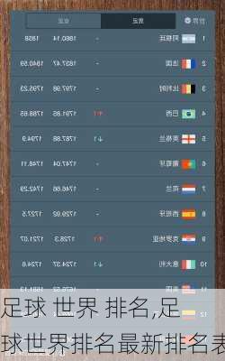 足球 世界 排名,足球世界排名最新排名表