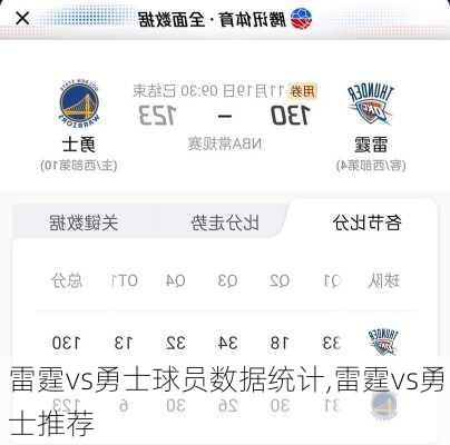 雷霆vs勇士球员数据统计,雷霆vs勇士推荐