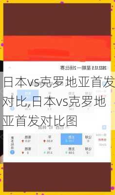 日本vs克罗地亚首发对比,日本vs克罗地亚首发对比图