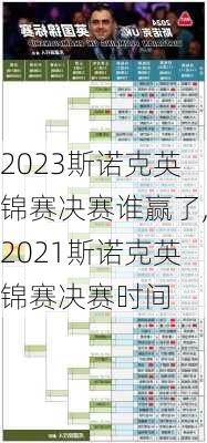 2023斯诺克英锦赛决赛谁赢了,2021斯诺克英锦赛决赛时间