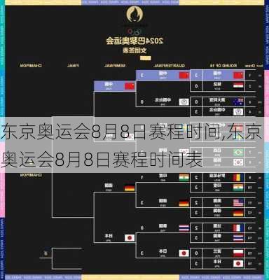 东京奥运会8月8日赛程时间,东京奥运会8月8日赛程时间表