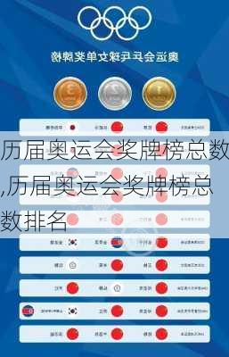 历届奥运会奖牌榜总数,历届奥运会奖牌榜总数排名