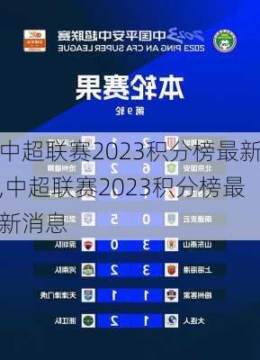 中超联赛2023积分榜最新,中超联赛2023积分榜最新消息