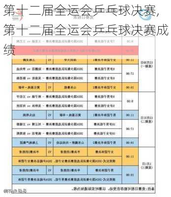 第十二届全运会乒乓球决赛,第十二届全运会乒乓球决赛成绩
