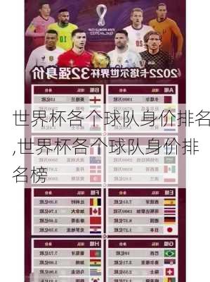 世界杯各个球队身价排名,世界杯各个球队身价排名榜