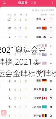 2021奥运会金牌榜,2021奥运会金牌榜奖牌榜