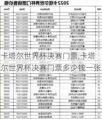 卡塔尔世界杯决赛门票,卡塔尔世界杯决赛门票多少钱一张