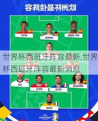 世界杯西班牙阵容最新,世界杯西班牙阵容最新消息
