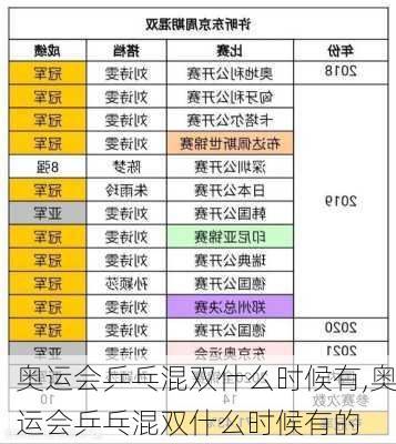 奥运会乒乓混双什么时候有,奥运会乒乓混双什么时候有的
