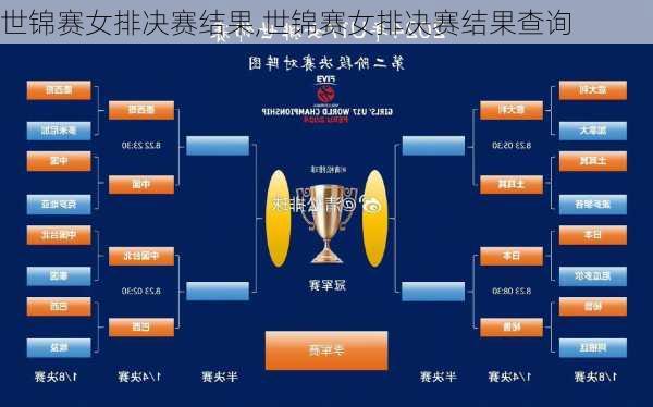世锦赛女排决赛结果,世锦赛女排决赛结果查询