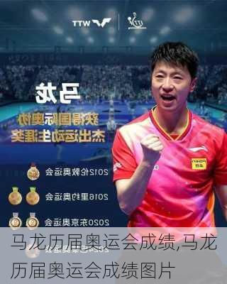 马龙历届奥运会成绩,马龙历届奥运会成绩图片