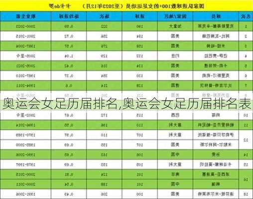 奥运会女足历届排名,奥运会女足历届排名表