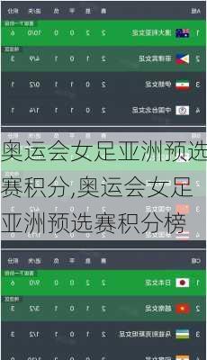 奥运会女足亚洲预选赛积分,奥运会女足亚洲预选赛积分榜