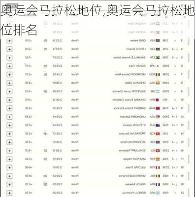 奥运会马拉松地位,奥运会马拉松地位排名