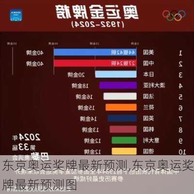 东京奥运奖牌最新预测,东京奥运奖牌最新预测图
