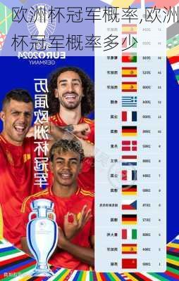 欧洲杯冠军概率,欧洲杯冠军概率多少