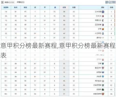 意甲积分榜最新赛程,意甲积分榜最新赛程表