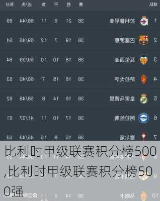 比利时甲级联赛积分榜500,比利时甲级联赛积分榜500强