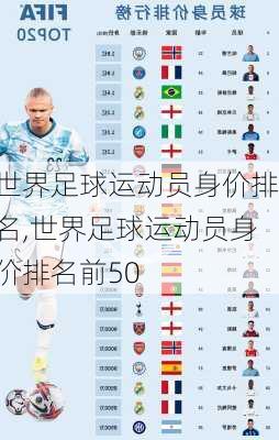 世界足球运动员身价排名,世界足球运动员身价排名前50
