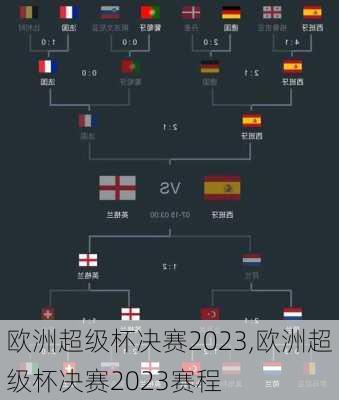 欧洲超级杯决赛2023,欧洲超级杯决赛2023赛程