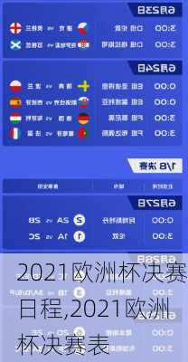 2021欧洲杯决赛日程,2021欧洲杯决赛表