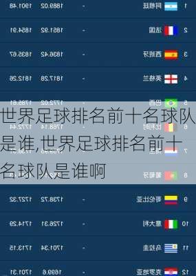 世界足球排名前十名球队是谁,世界足球排名前十名球队是谁啊