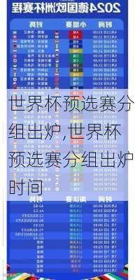 世界杯预选赛分组出炉,世界杯预选赛分组出炉时间