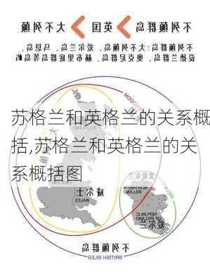 苏格兰和英格兰的关系概括,苏格兰和英格兰的关系概括图