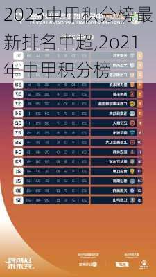 2023中甲积分榜最新排名中超,2o21年中甲积分榜