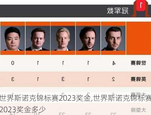 世界斯诺克锦标赛2023奖金,世界斯诺克锦标赛2023奖金多少