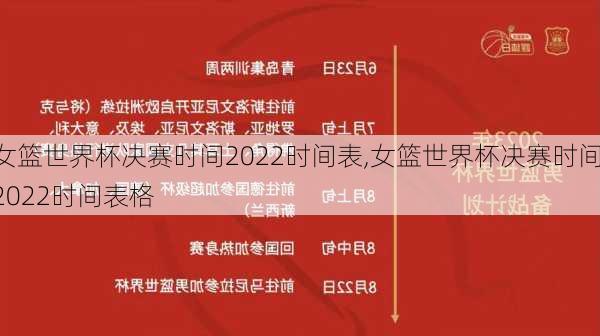 女篮世界杯决赛时间2022时间表,女篮世界杯决赛时间2022时间表格
