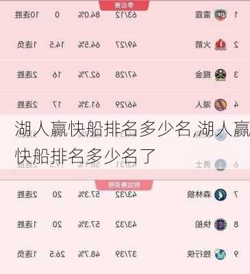 湖人赢快船排名多少名,湖人赢快船排名多少名了
