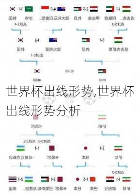 世界杯出线形势,世界杯出线形势分析