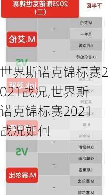 世界斯诺克锦标赛2021战况,世界斯诺克锦标赛2021战况如何