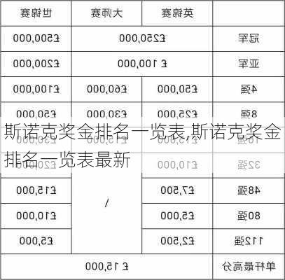 斯诺克奖金排名一览表,斯诺克奖金排名一览表最新