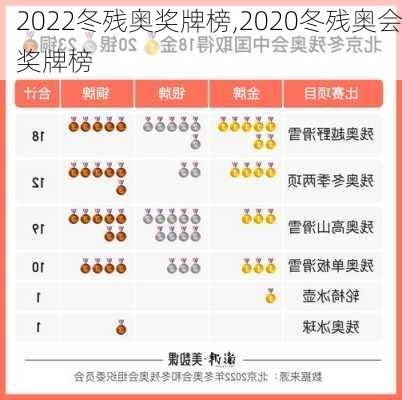 2022冬残奥奖牌榜,2020冬残奥会奖牌榜
