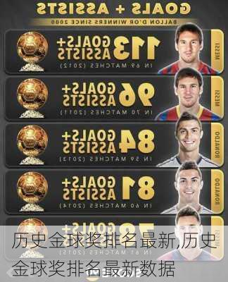 历史金球奖排名最新,历史金球奖排名最新数据