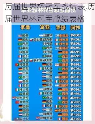 历届世界杯冠军战绩表,历届世界杯冠军战绩表格