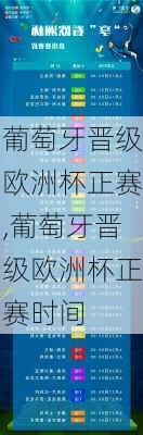 葡萄牙晋级欧洲杯正赛,葡萄牙晋级欧洲杯正赛时间