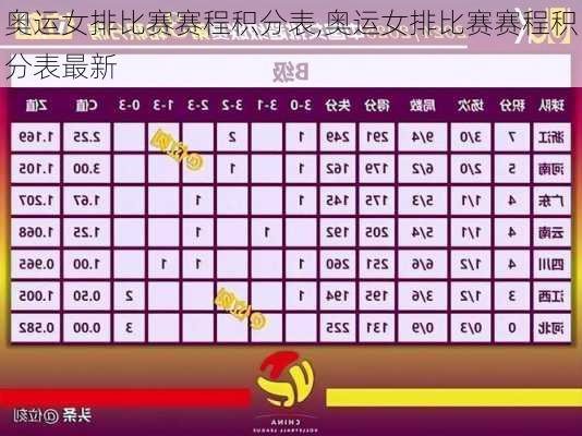 奥运女排比赛赛程积分表,奥运女排比赛赛程积分表最新