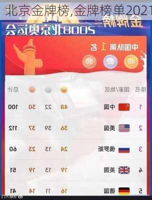 北京金牌榜,金牌榜单2021