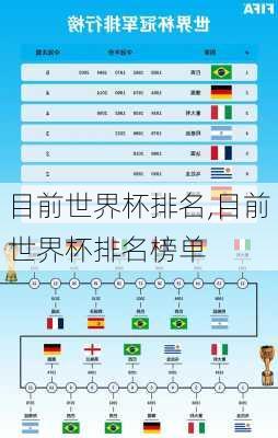 目前世界杯排名,目前世界杯排名榜单