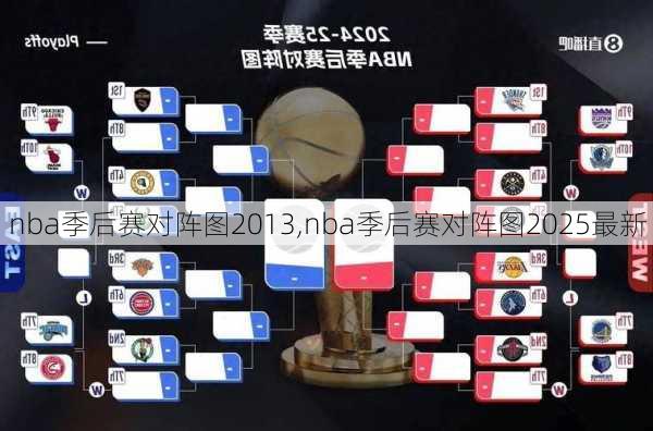 nba季后赛对阵图2013,nba季后赛对阵图2025最新