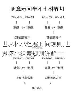 世界杯小组赛时间规则,世界杯小组赛规则详解