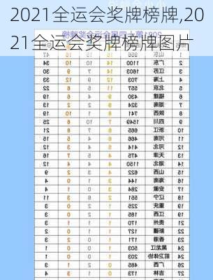 2021全运会奖牌榜牌,2021全运会奖牌榜牌图片