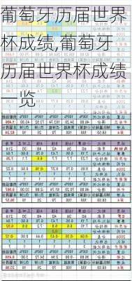 葡萄牙历届世界杯成绩,葡萄牙历届世界杯成绩一览