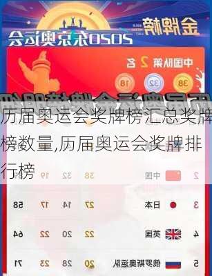 历届奥运会奖牌榜汇总奖牌榜数量,历届奥运会奖牌排行榜